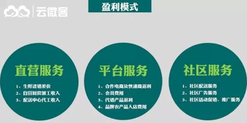 在智慧城市的浪潮中,科技推广和应用服务业扮演着至关重要的角色。它不仅推动了新技术的研发与创新,还致力于将这些先进技术应用于实际场景中,提升城市管理和居民生活质量。